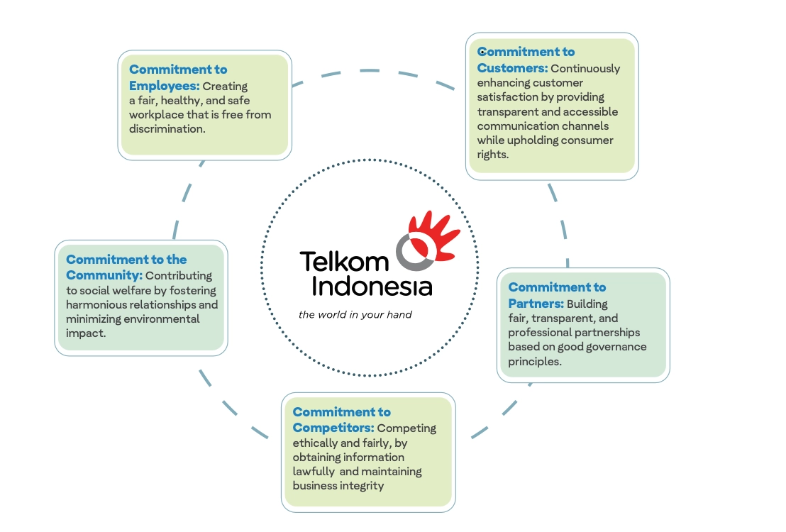 Our Business